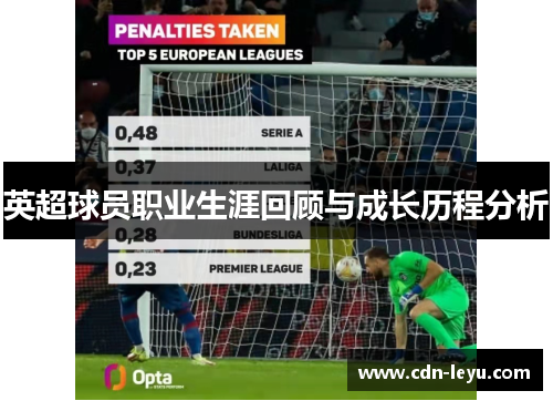 英超球员职业生涯回顾与成长历程分析