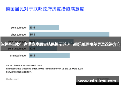 英超赛事参与者满意度调查结果揭示球迷与俱乐部需求差异及改进方向