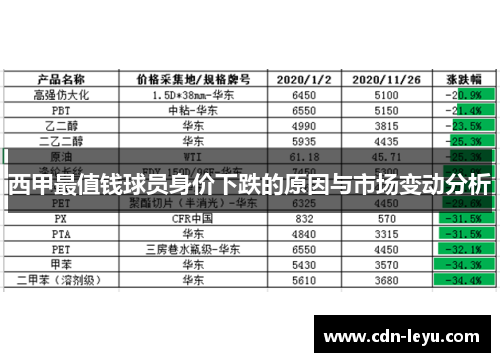 西甲最值钱球员身价下跌的原因与市场变动分析