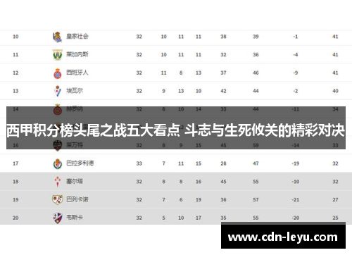 西甲积分榜头尾之战五大看点 斗志与生死攸关的精彩对决 西甲积分榜头尾之战五大看点 斗志与生死攸关的精彩对决