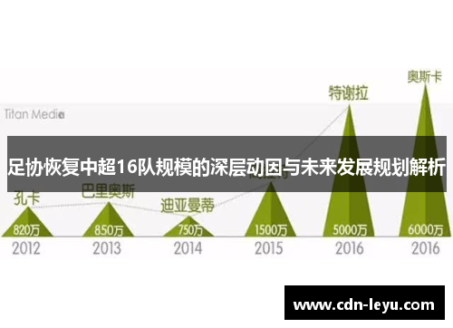 足协恢复中超16队规模的深层动因与未来发展规划解析 足协恢复中超16队规模的深层动因与未来发展规划解析