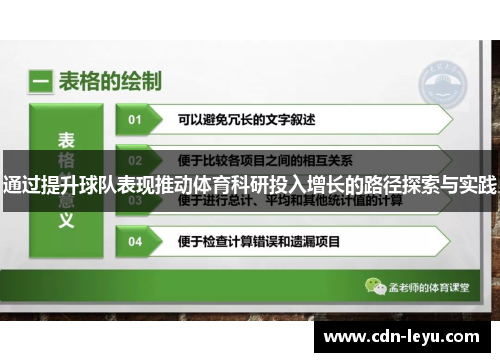 通过提升球队表现推动体育科研投入增长的路径探索与实践 通过提升球队表现推动体育科研投入增长的路径探索与实践