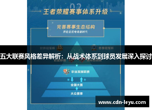 五大联赛风格差异解析:从战术体系到球员发展深入探讨 五大联赛风格差异解析:从战术体系到球员发展深入探讨