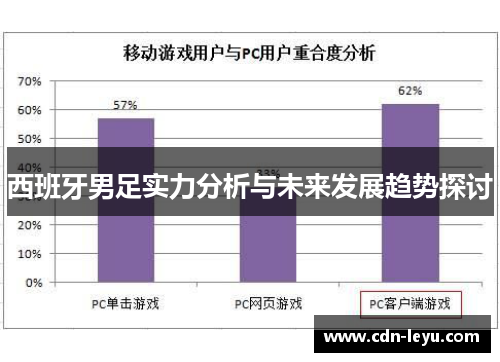 西班牙男足实力分析与未来发展趋势探讨