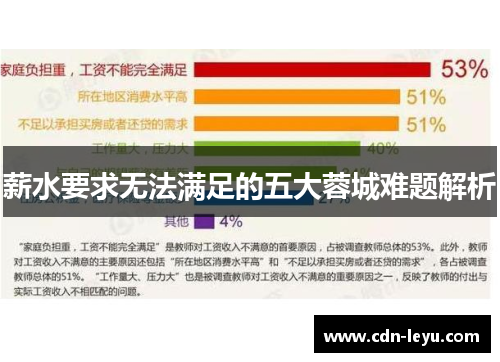 薪水要求无法满足的五大蓉城难题解析