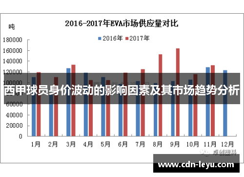 西甲球员身价波动的影响因素及其市场趋势分析