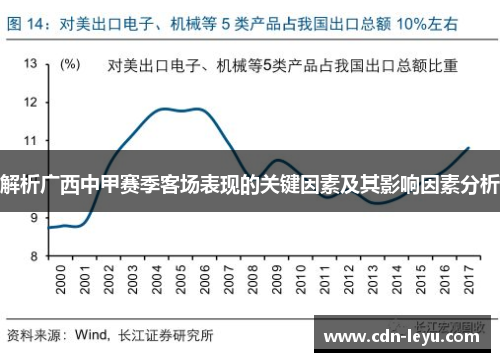 解析广西中甲赛季客场表现的关键因素及其影响因素分析