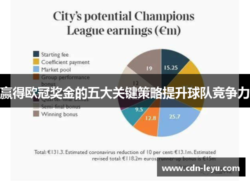 赢得欧冠奖金的五大关键策略提升球队竞争力 赢得欧冠奖金的五大关键策略提升球队竞争力