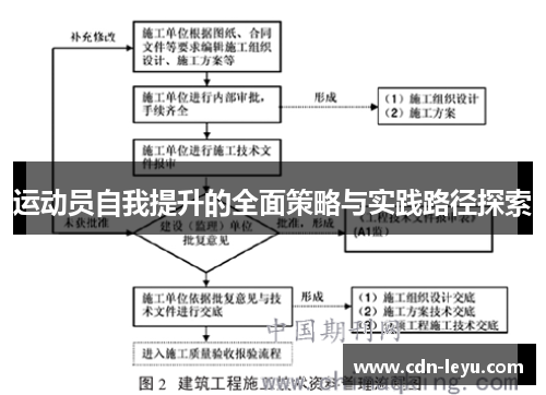 运动员自我提升的全面策略与实践路径探索 运动员自我提升的全面策略与实践路径探索