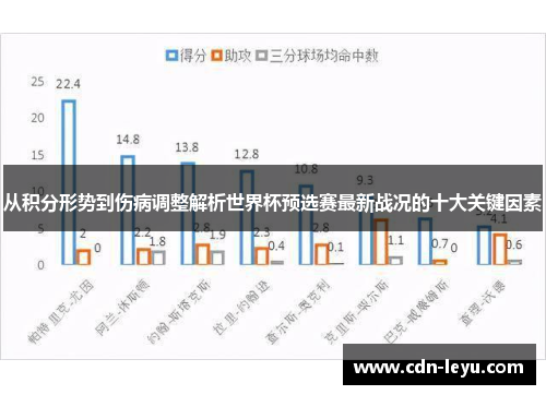 从积分形势到伤病调整解析世界杯预选赛最新战况的十大关键因素