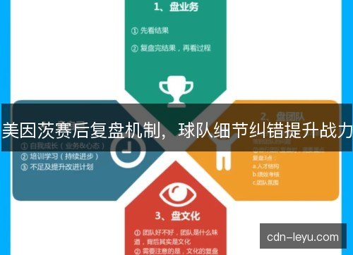 美因茨赛后复盘机制，球队细节纠错提升战力