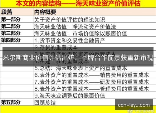 米尔斯商业价值评估出炉，品牌合作前景获重新审视